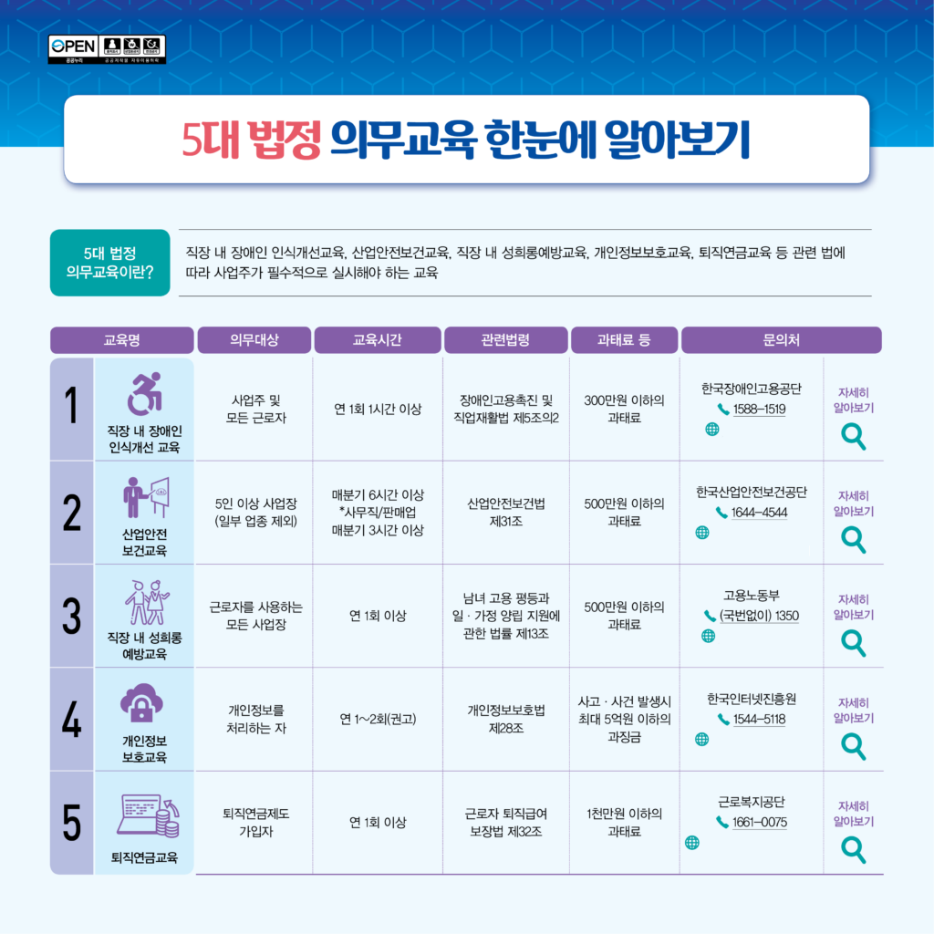 5대 법정의무교육
