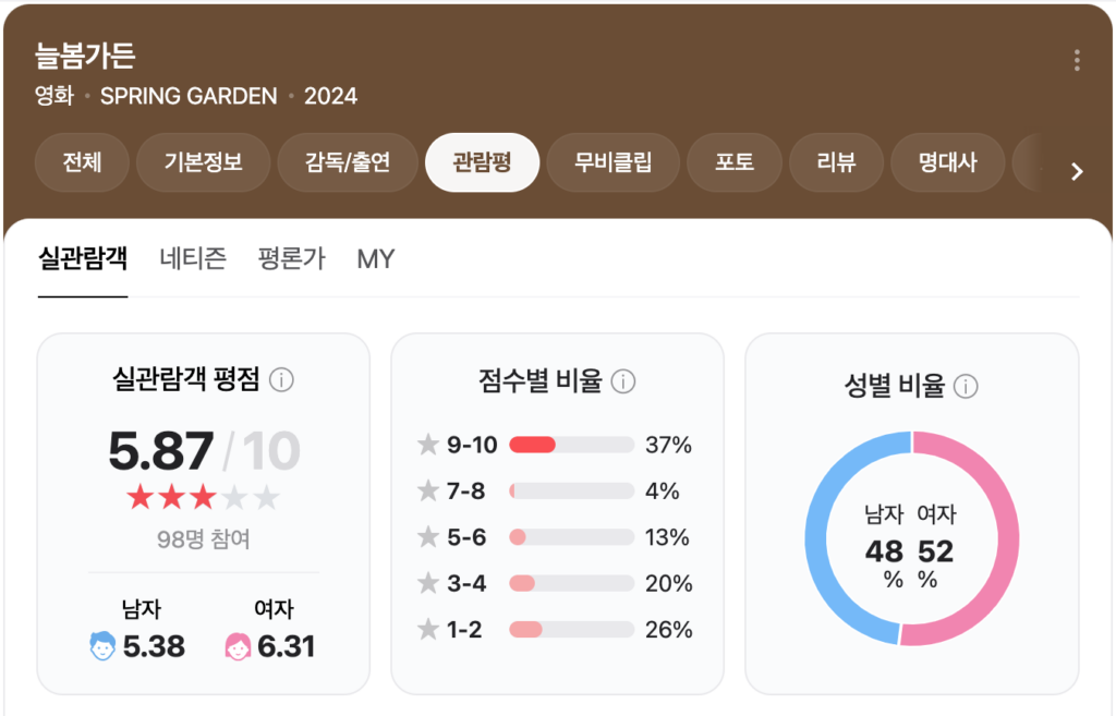 스크린샷 2024 11 22 오후 4.20.09